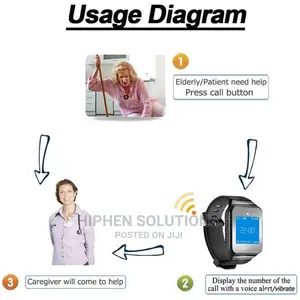 Customized Wireless Pager Watch