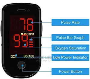 Blood Oxygen Saturation (Spo2) Monitor With Pulse Rate