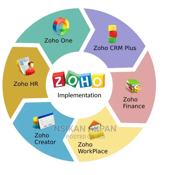 I Will Set Up and Customize Zoho CRM, Campaign, Zoho Forms