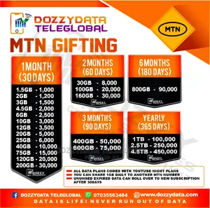Mtn Gifting Plans