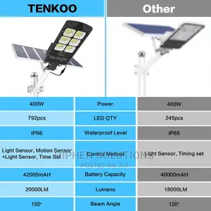 Durable Alphar 400W Solar Flood Street Light