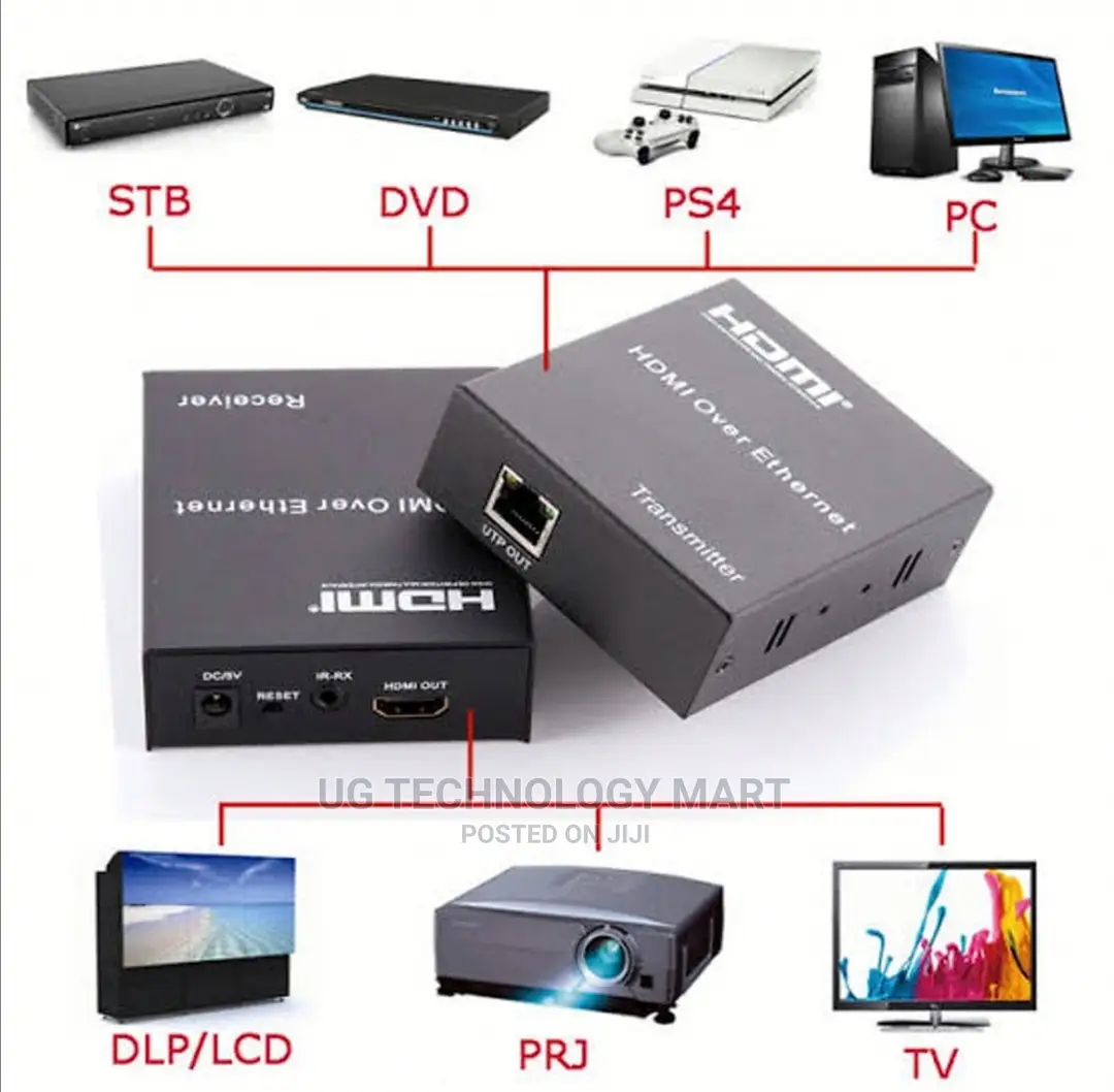 Hdmi Extender Over Ethernet 120m