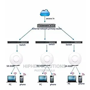 Ceiling Wireless Access Point