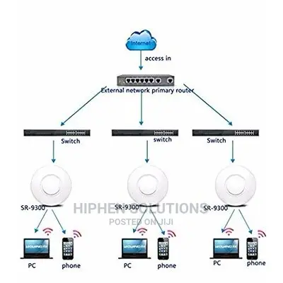 Ceiling Wireless Access Point