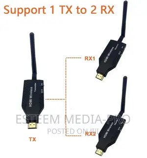 HDMI Wireless Video Extender 1tx to 2rx