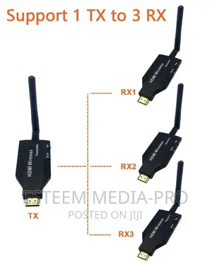 HDMI Wireless Video Extender 1tx to 3rx