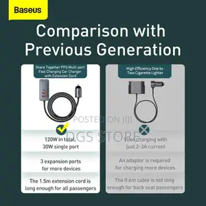 Baseus Share Together PPS Car Charger 120w 2U+2cfastcharging