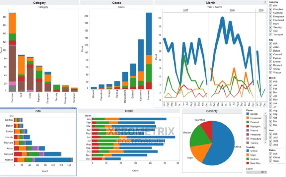 Statistical Data Analysis