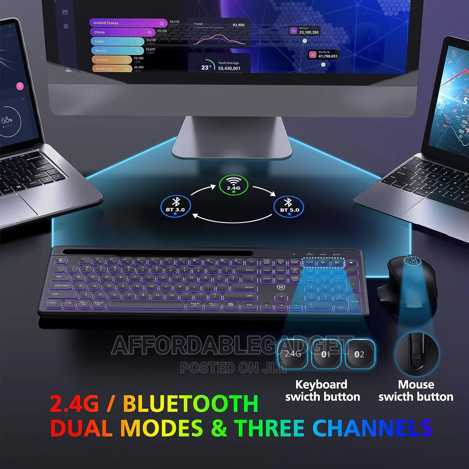 Bluetooth Wireless Keyboard and Mouse With Backlit
