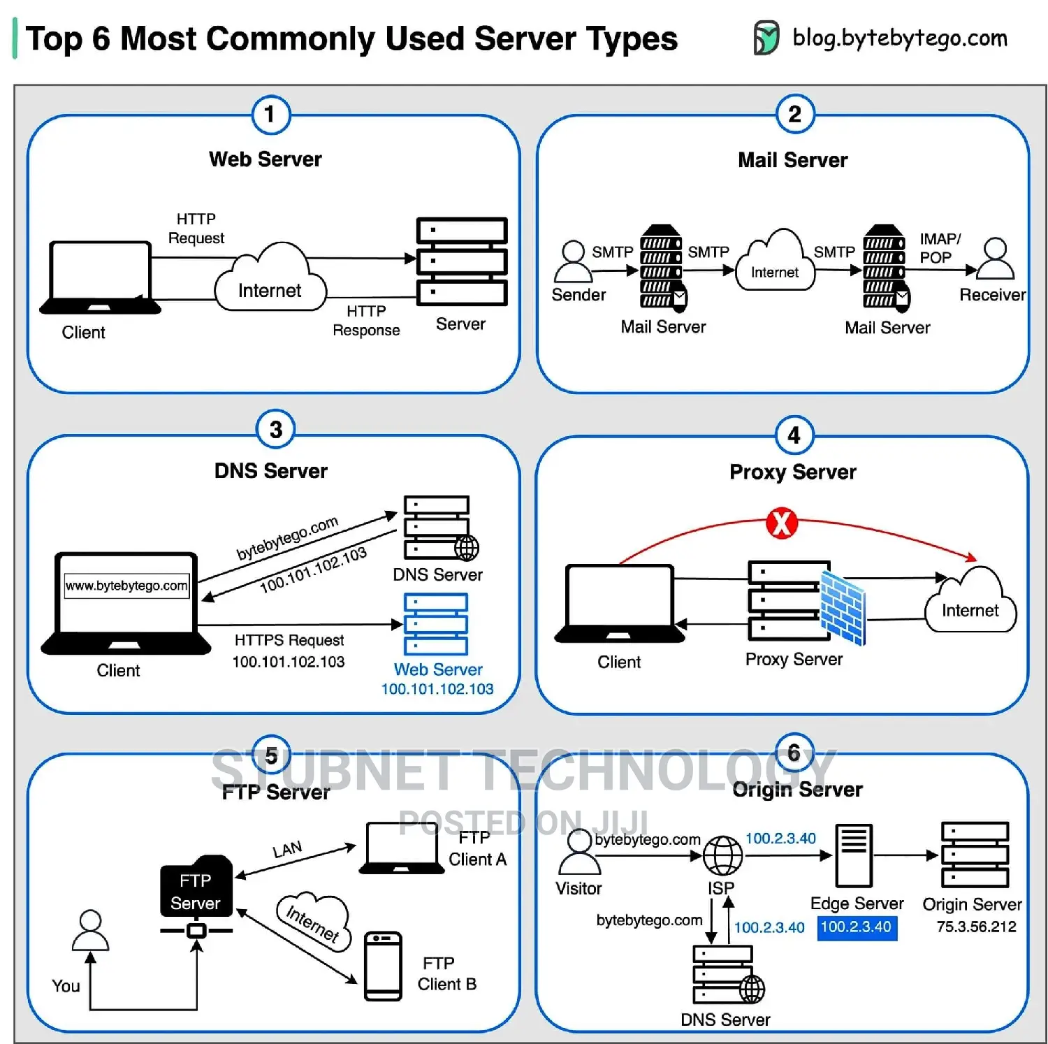 Cyber Security, IT Security AWS Pentester Training