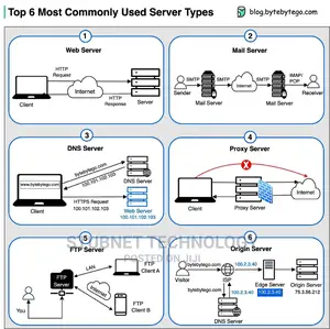 Cyber Security, IT Security AWS Pentester Training