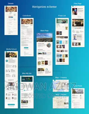 Affordable Website Designs | Website Development