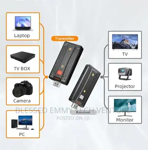 Wireless Hdmi Transmitter and Receiver,580ft 2.4g/5g