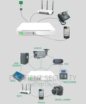Power Banks/Ups for Router and Cameras 9v 12v 15v -10000mah