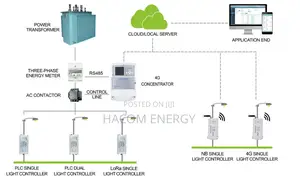 Intelligent Street Light Control System