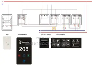 Smart Customizable DND and Switch for Hotel and Office