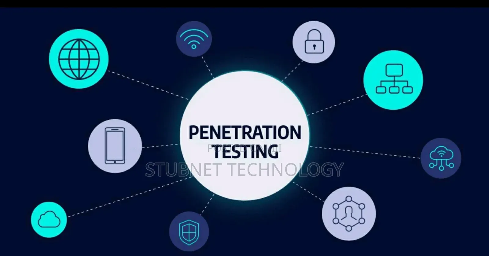 Cyber Security, IT Security AWS Pentester Training