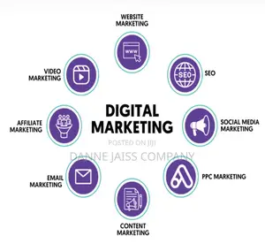 Social Media And Digital Marketing