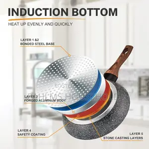 Nonstick Induction Cookware Set