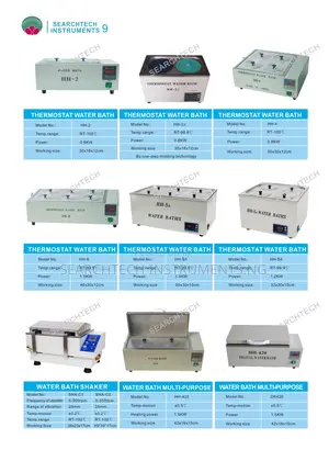 Varieties of Water Baths