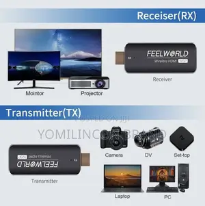 FEELWORLD WSP HDMI Wireless Transmitter and Receiver 1080P