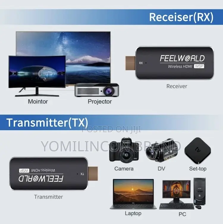 FEELWORLD WSP HDMI Wireless Transmitter and Receiver 1080P