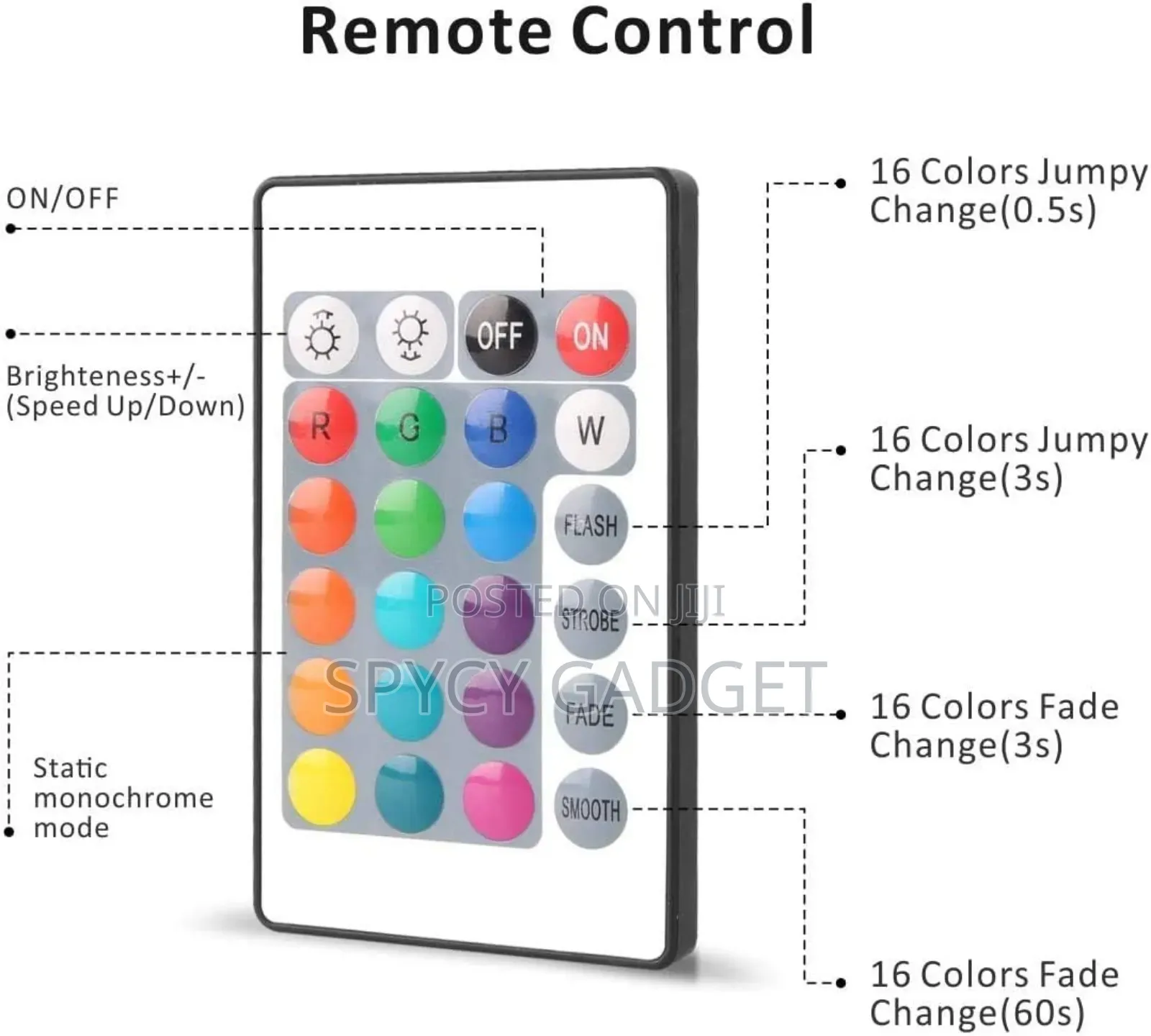 Flexible LED Strip Light RGB With Remote