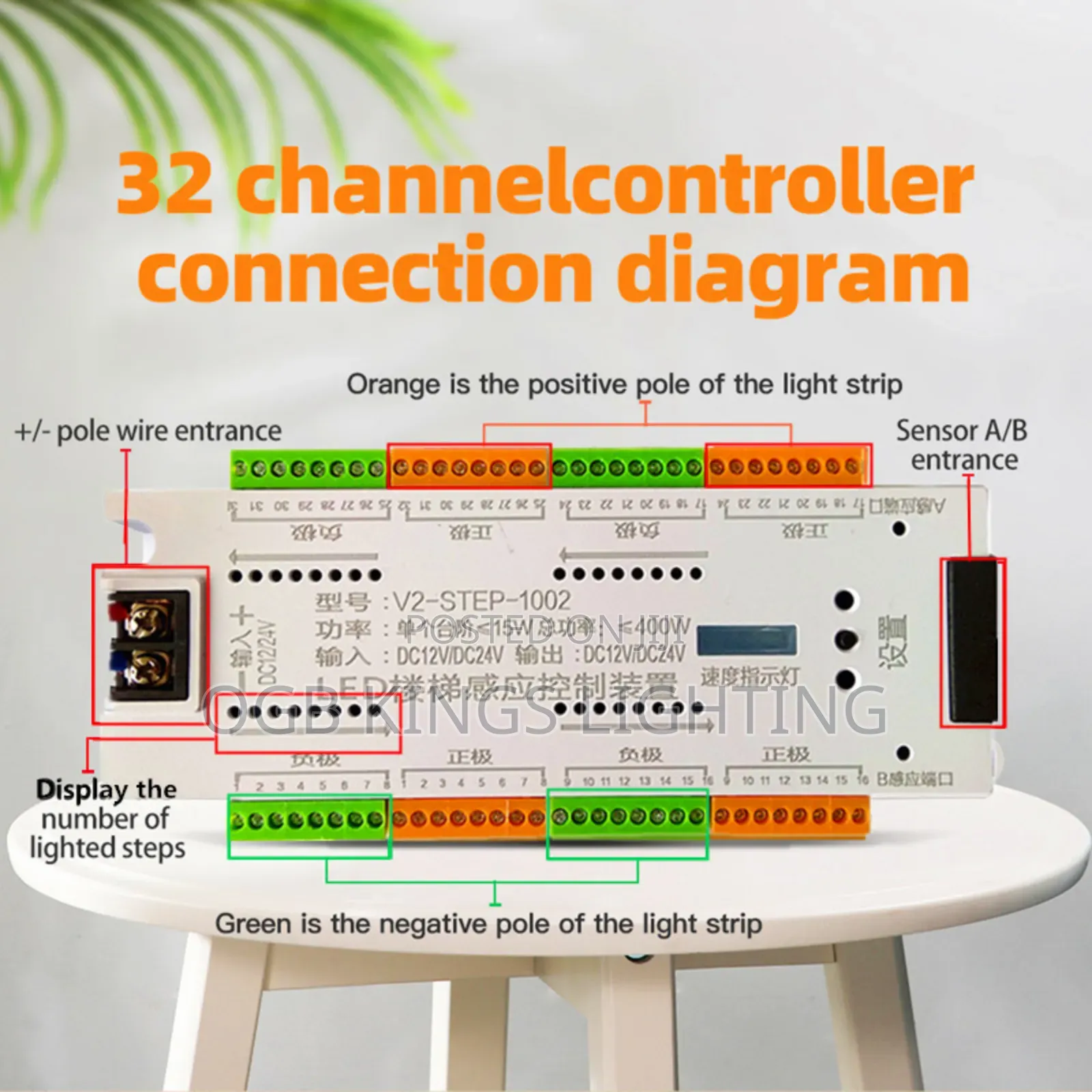 Motion Sensor Controller Dc 24v 32 Channel Indoor