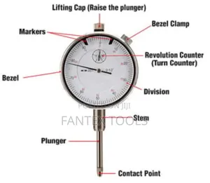 Dail Gauge.