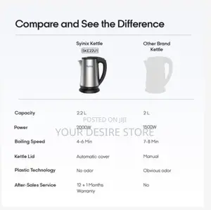 2.2l Electric Kettle