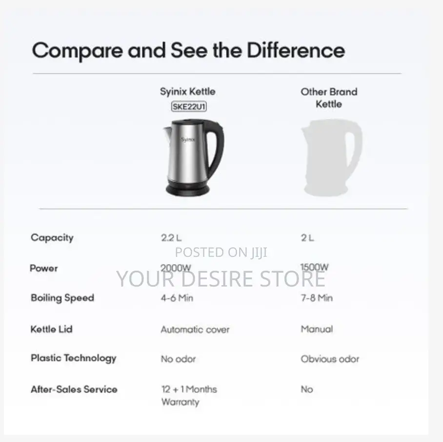 2.2l Electric Kettle