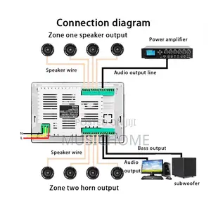 7inch Ceiling Speaker Android Touch Screen Wifi in-Wall Amp