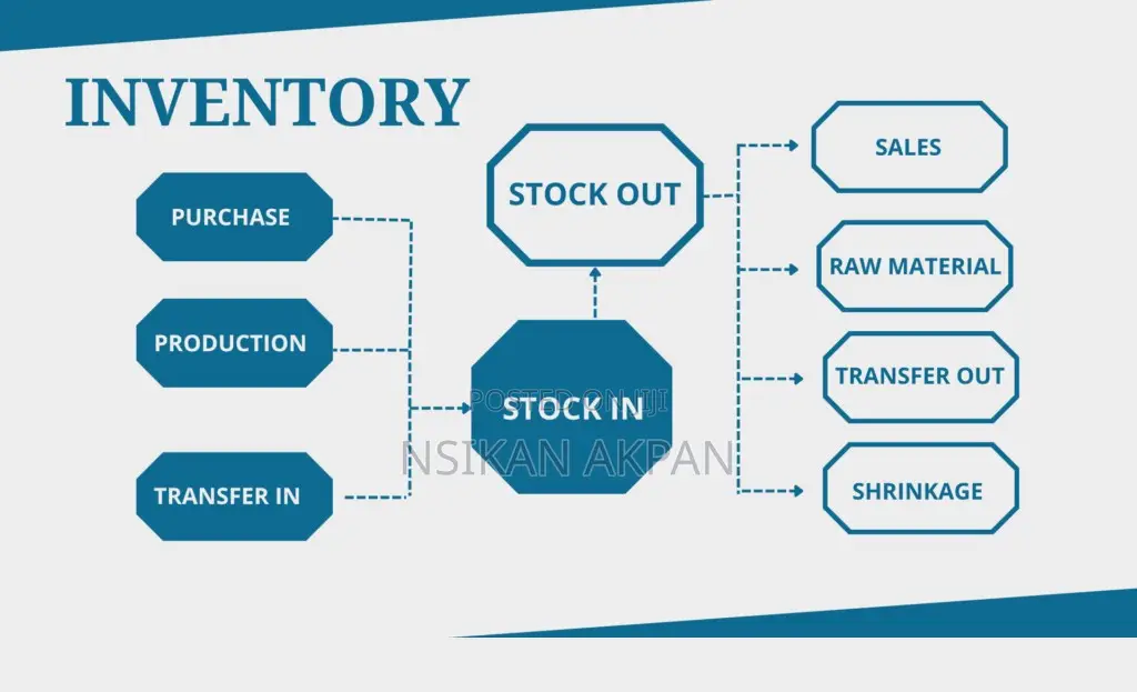 Inventory Management System