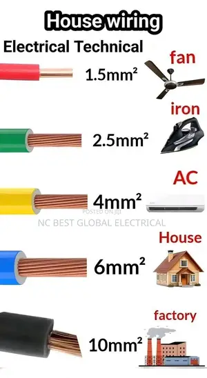 1.5mm Single Core to 16mm