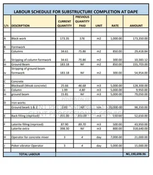 Bill of Quantity and Material Schedule