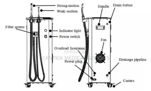 Dental Vacuum Extraction Machine
