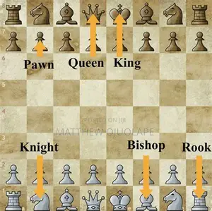 Chess Tutor Coach