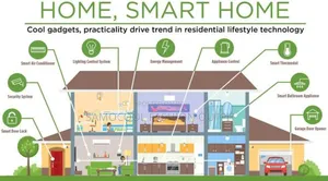 Smart Home Appliances Installation