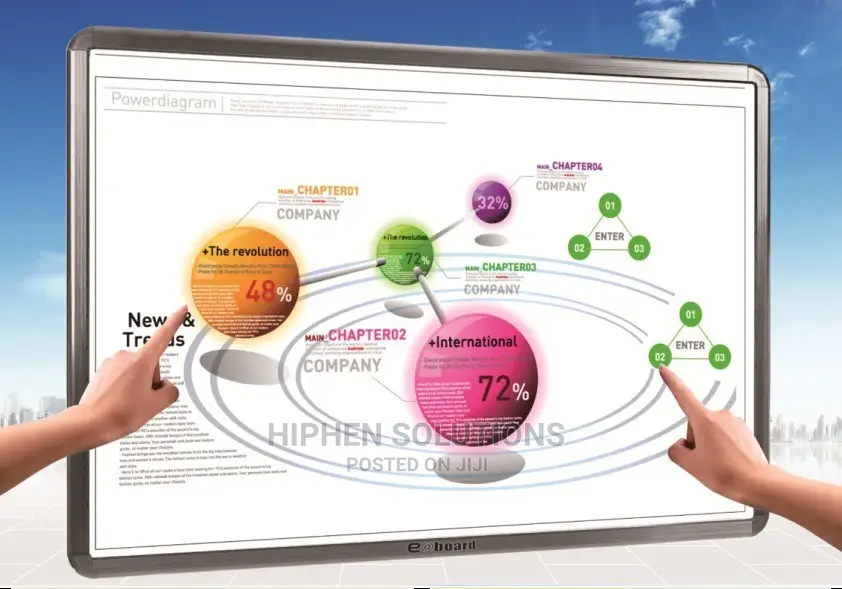 Eboard Interactive Whiteboard