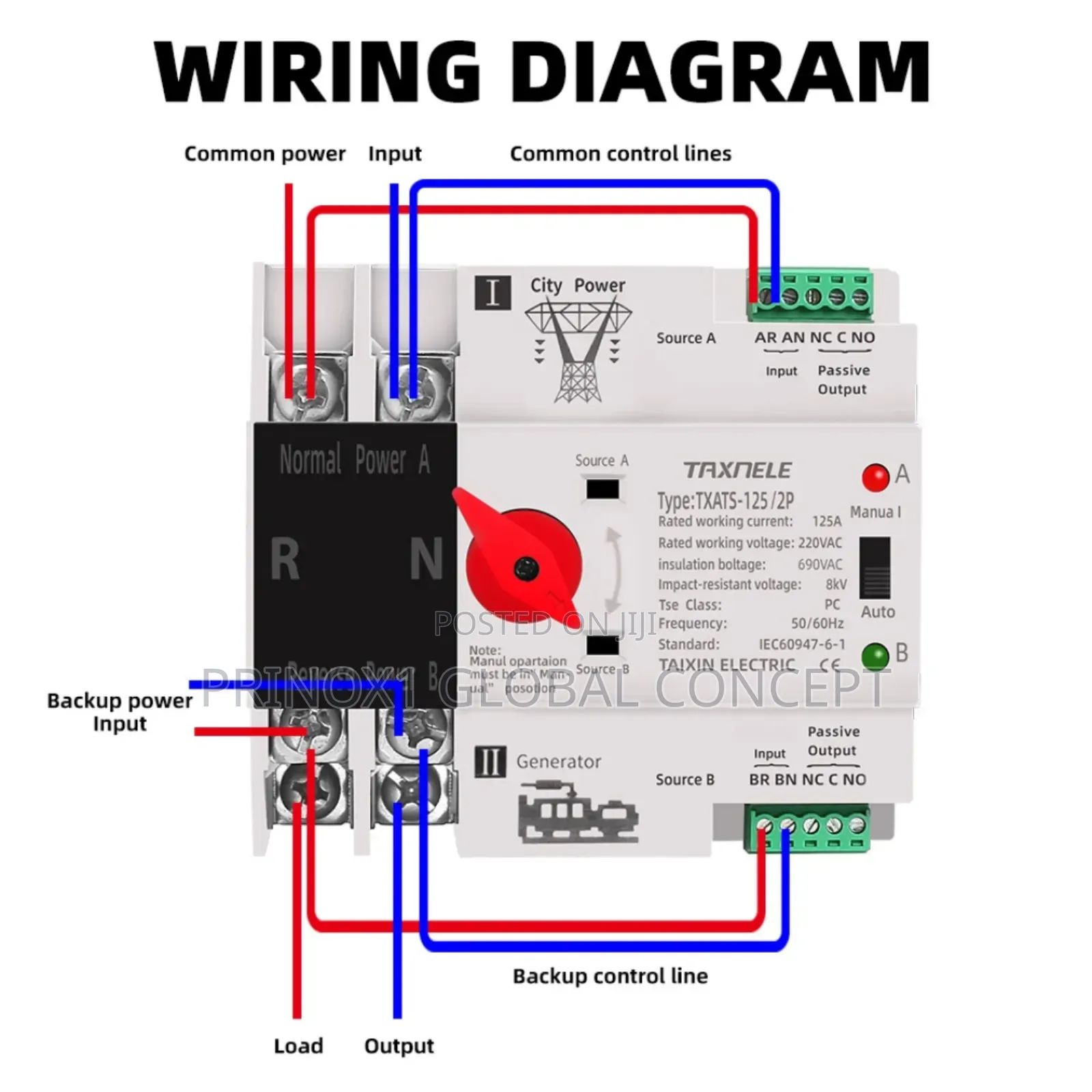 Smart Automatic Changeover Switch