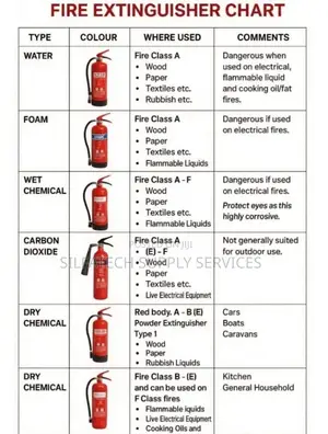Fire Extinguisher