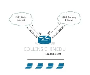 Isp Failover: Two Isp's on One Router