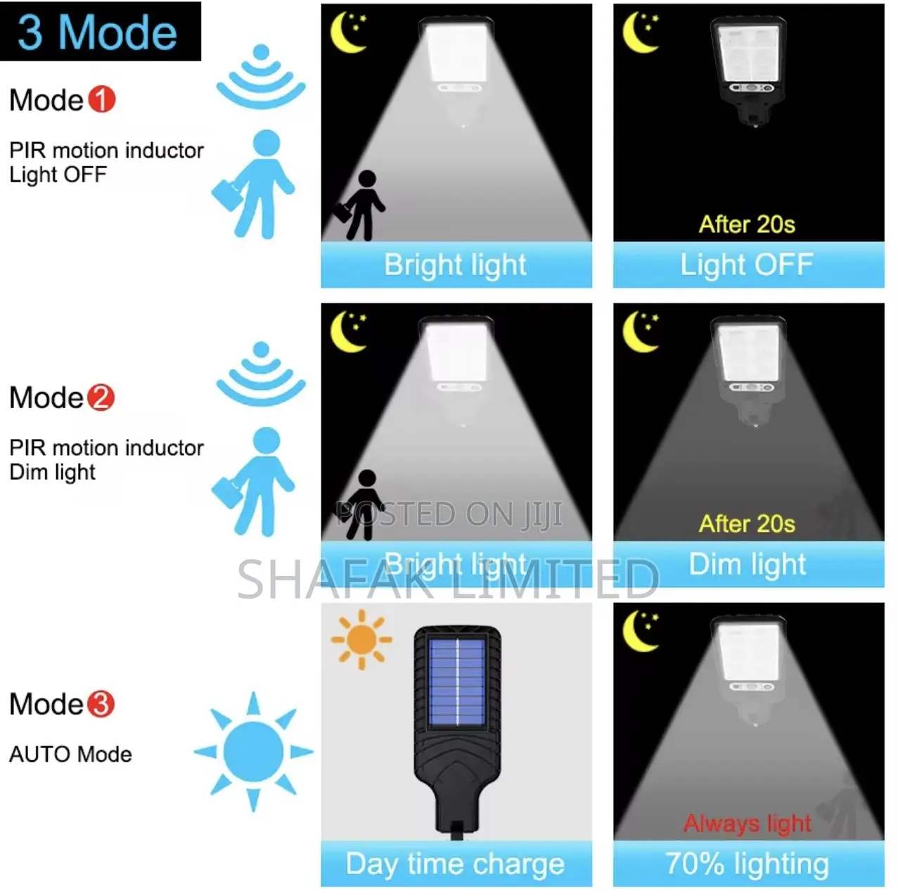 Sensor Solar Street Lamp