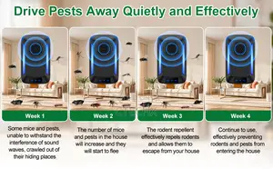 Ultrasonic Pest Repeller, Pest Control for Cockroach, Flies, Rodent