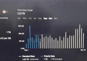 Starlink 1trb Priority Data