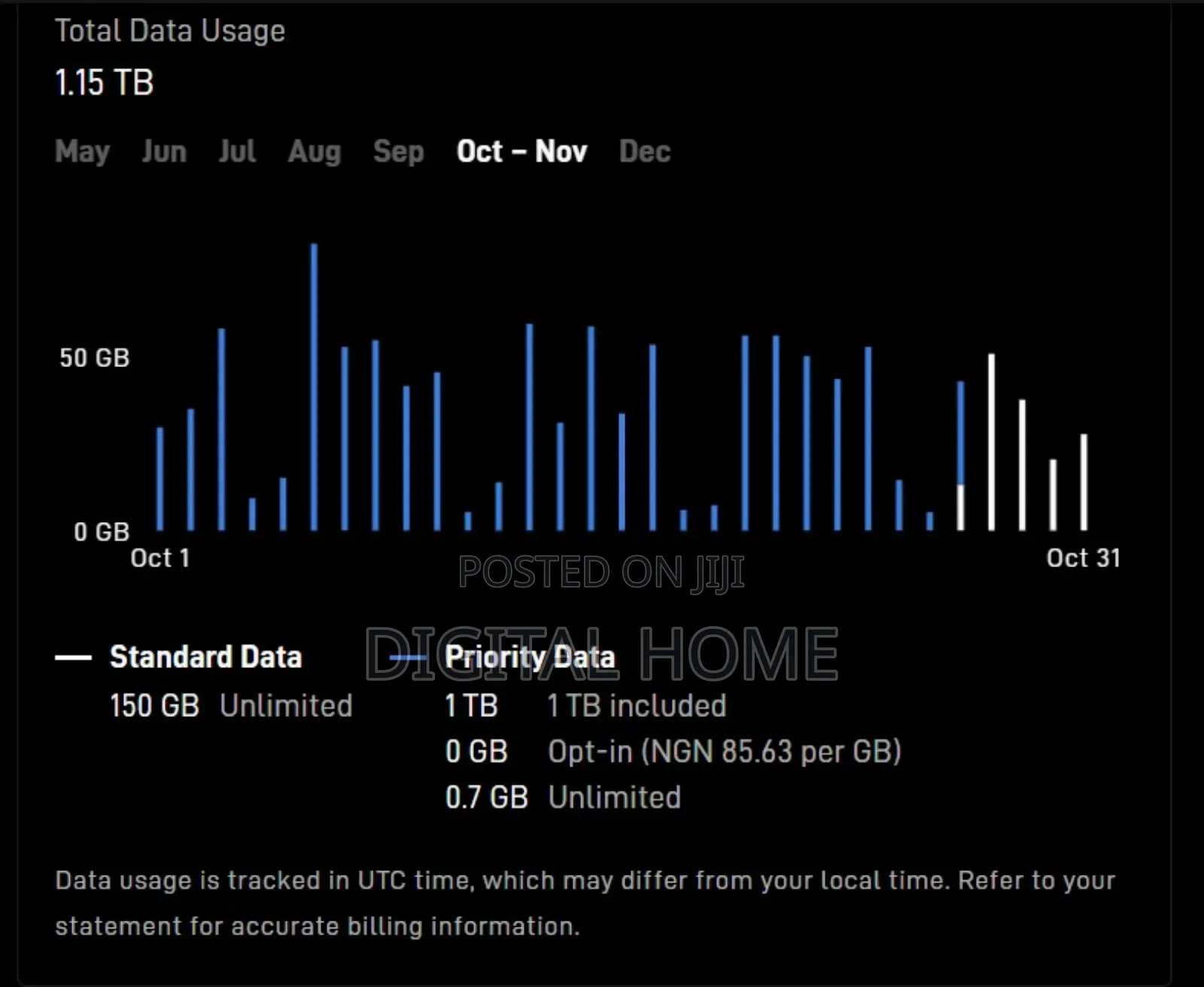 Starlink 1trb Priority Data