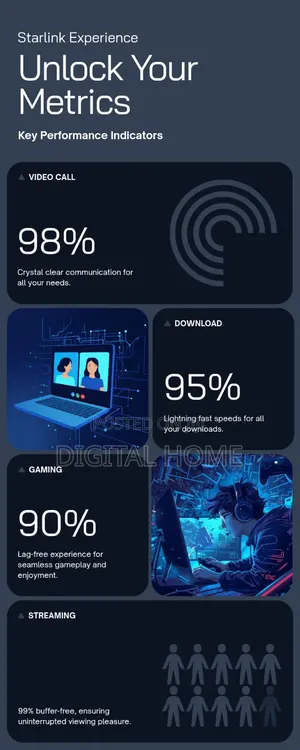 Starlink 1trb Priority Data