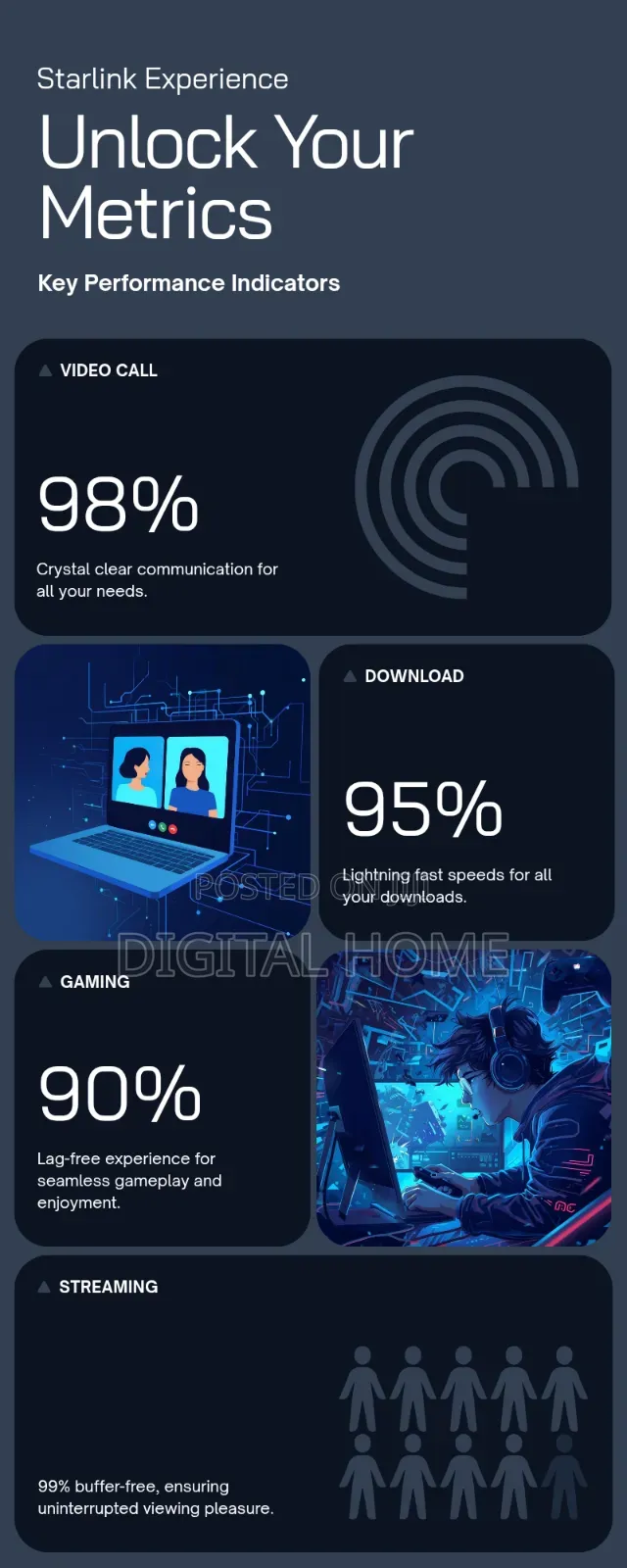 Starlink 1trb Priority Data