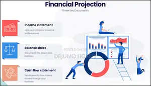 Get Your Financial Plan Right ,Fast Professional