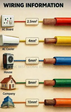 2.5mm, 4mm, 6mm, 10mm